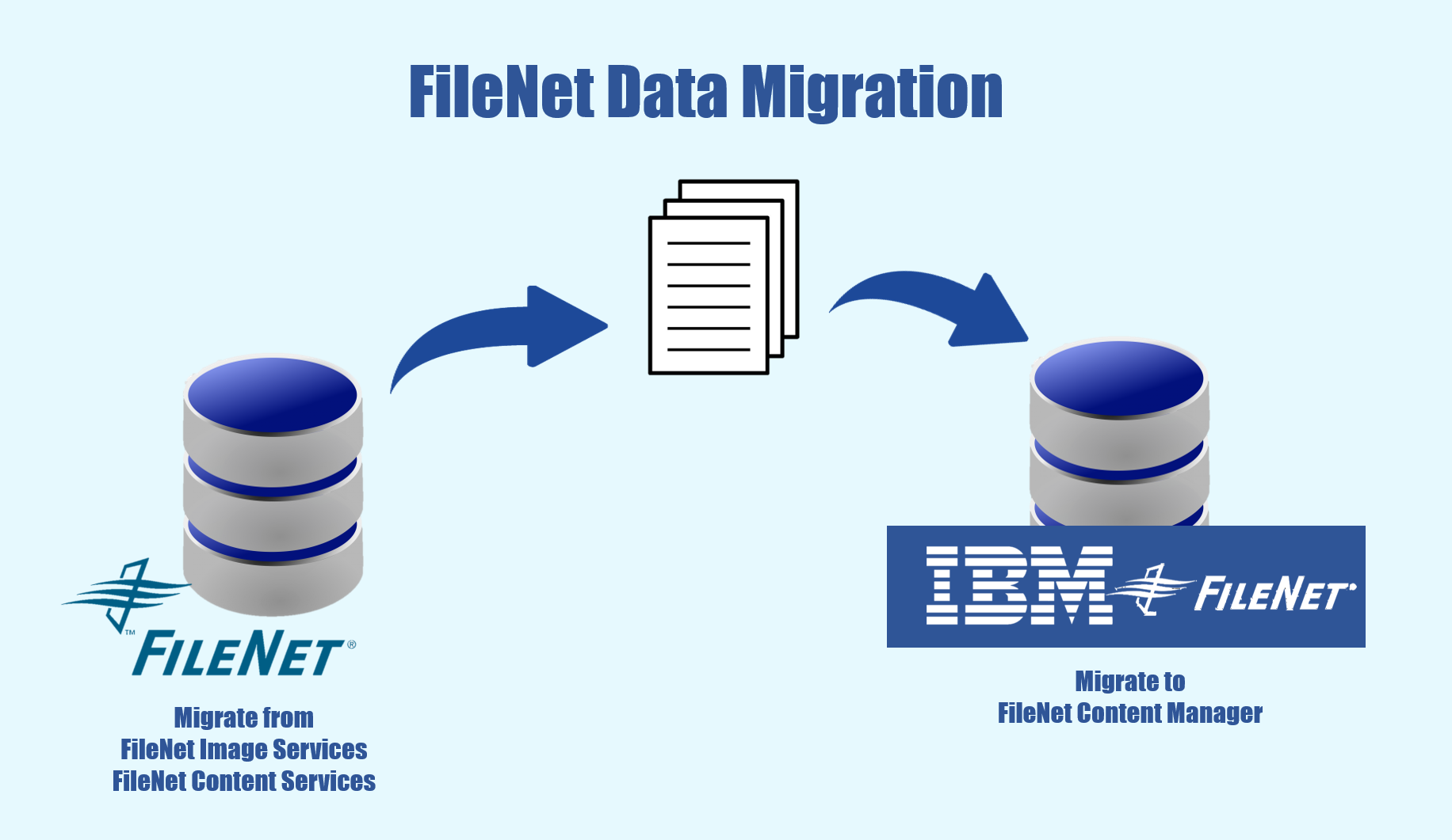 filenetmigration